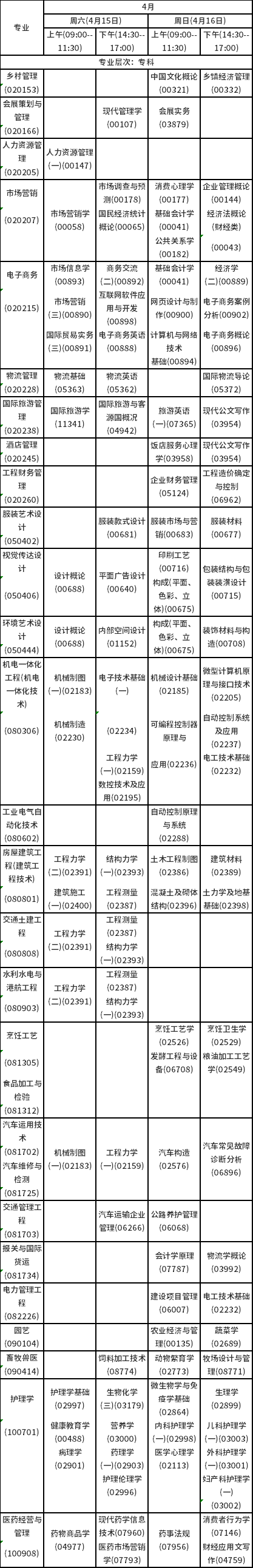 2023年4月海南自考考試時(shí)間安排分享！-4