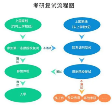 考研復(fù)試時間一般在幾月份？復(fù)試內(nèi)容考什么？-1