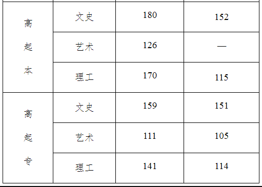 河北省成人高考錄取分?jǐn)?shù)線是多少？通過率高嗎？-2