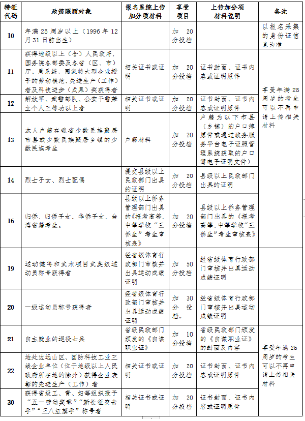 海南省2022年成人高考報(bào)考流程是怎樣的？-3