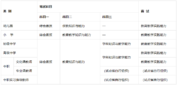 教師資格證考哪些科目有哪些？報考教師資格證學(xué)歷要求是什么？-1