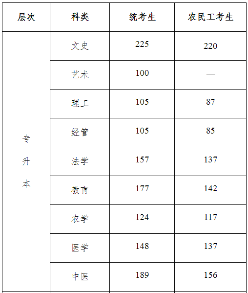 河北省成人高考錄取分?jǐn)?shù)線是多少？通過率高嗎？-1