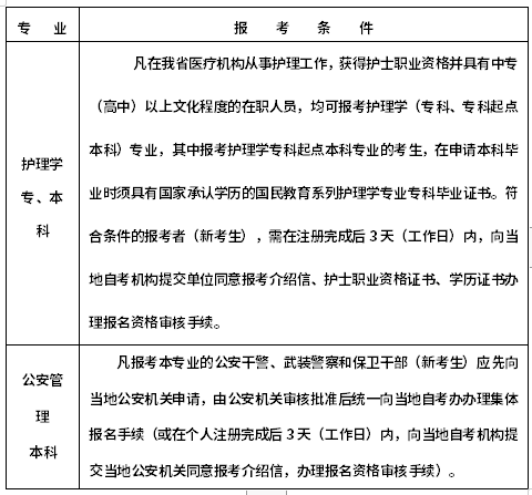 浙江2022年10月自考什么時候報名 ？怎么報名？-1