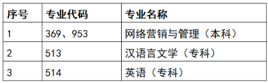 天津自考專業(yè)2023年有變化嗎？怎么報名？-2