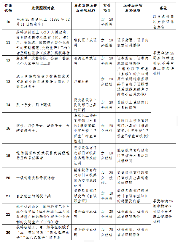 海南省2022年成人高考報(bào)考流程是怎樣的？-4