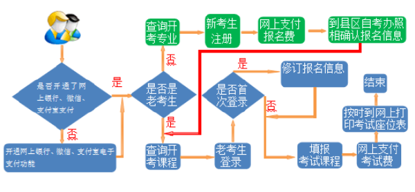 甘肅省十月自考：2022年下半年自考報(bào)考公告-1