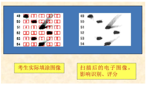 四川省教育考試院：必看！2024年成人高考考生答題須知