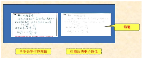 四川省教育考試院：必看！2024年成人高考考生答題須知