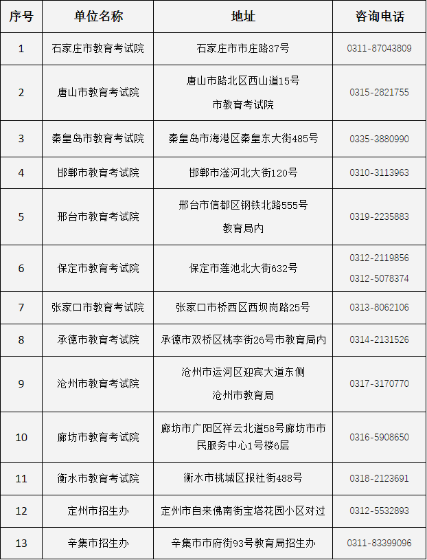 關(guān)于公布2024年河北省成人高校招生考試成績的公告