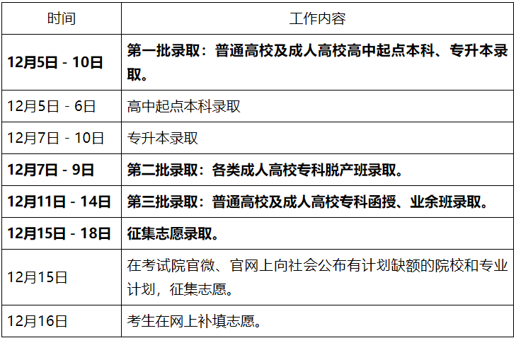 2024年廣東省成考錄取查詢時間為：12月5日至12月18日