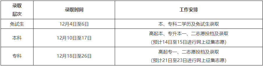 黑龍江省2024年全國成人高等學(xué)校招生錄取工作即將開始