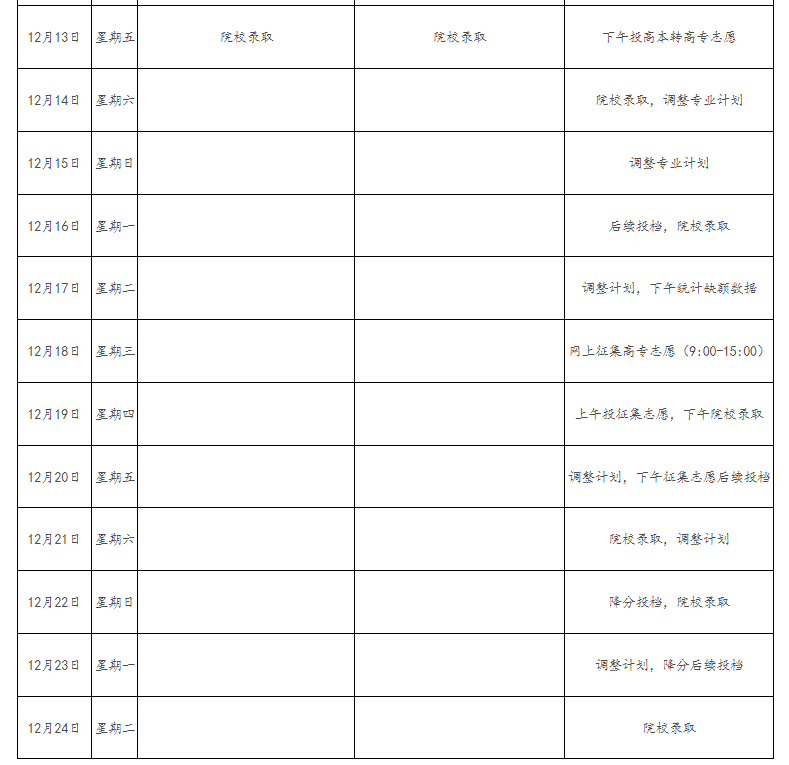 2024年江西省成人高校招生錄取控制分?jǐn)?shù)線和錄取時(shí)間安排