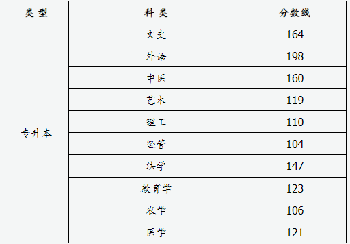 山西省2024年成人高校招生征集志愿公告第6號(hào)