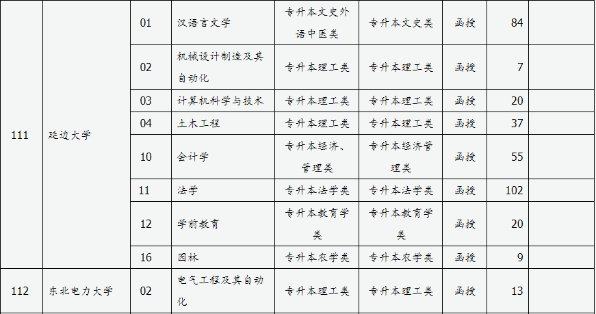 山西省2024年成人高校招生征集志愿公告第3號(hào)