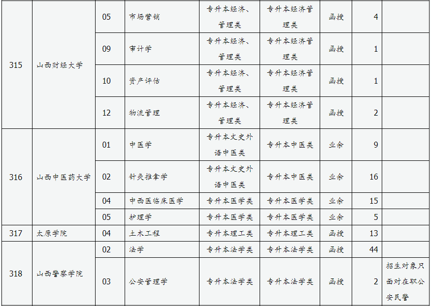 山西省2024年成人高校招生征集志愿公告第3號(hào)