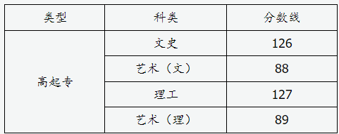 山西省2024年成人高校招生征集志愿公告第10號