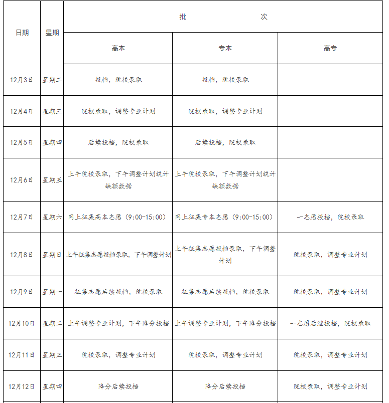 2024年江西省成人高校招生錄取控制分?jǐn)?shù)線和錄取時(shí)間安排