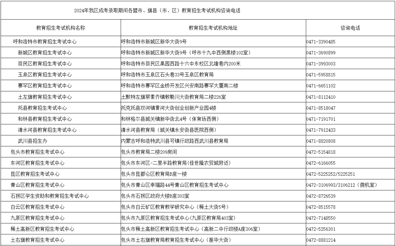 內(nèi)蒙古招生考試信息網(wǎng)：2024年成考錄取期間各盟市、旗縣（市、區(qū)）教育招生考試機構(gòu)咨詢電話