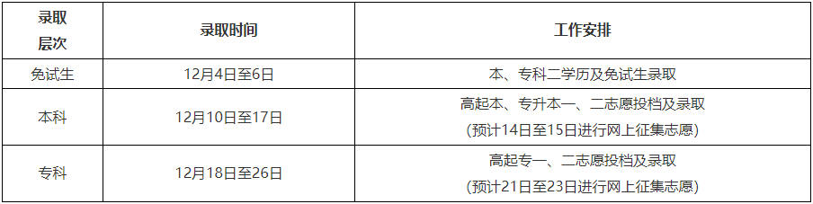 2024年黑龍江成人高考錄取查詢時(shí)間為：12月4日起