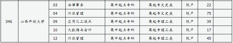 山西省2024年成人高校招生征集志愿公告第8號