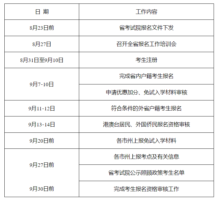 湖南省2024年成人高校招生考試報(bào)名工作實(shí)施辦法