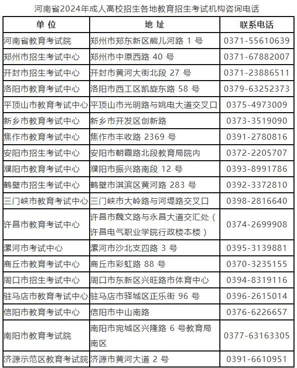 河南省2024年成人高等學(xué)校招生全國統(tǒng)一考試報名須知