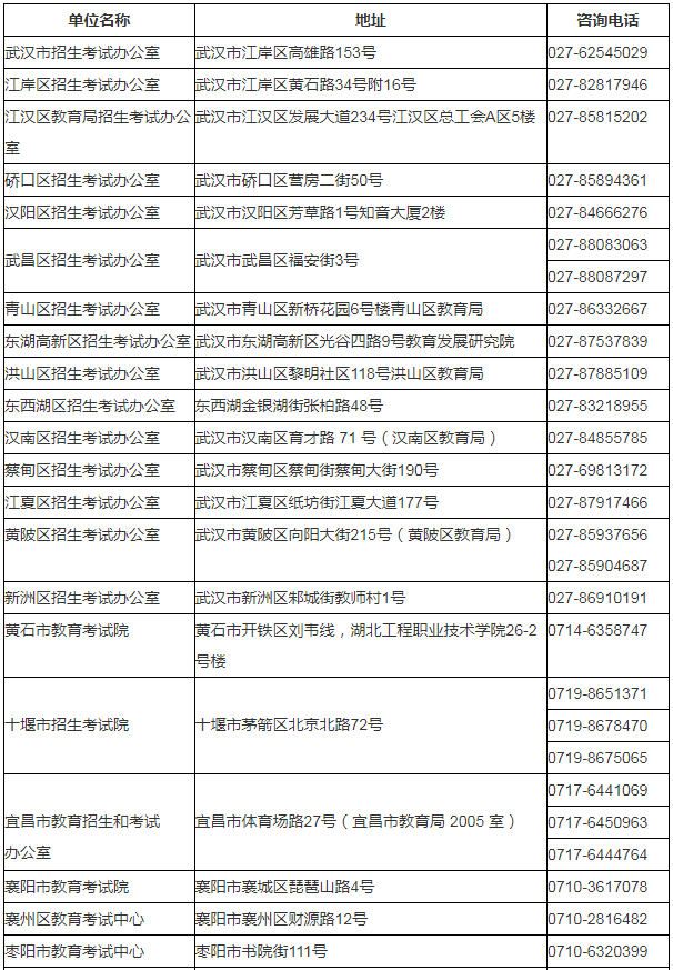 湖北省2024年成人高考考生報(bào)名須知