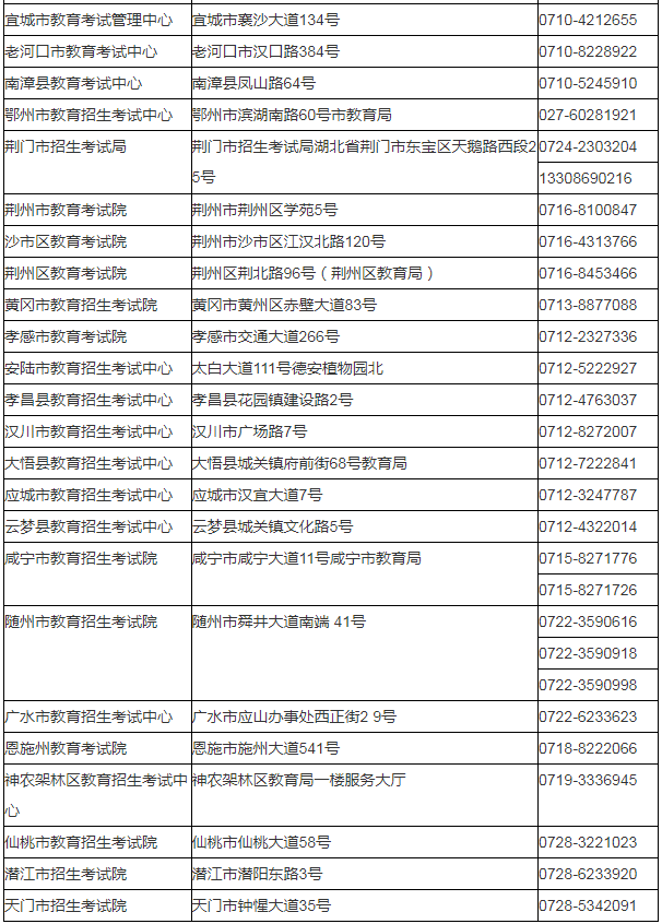 湖北省2024年成人高考考生報(bào)名須知