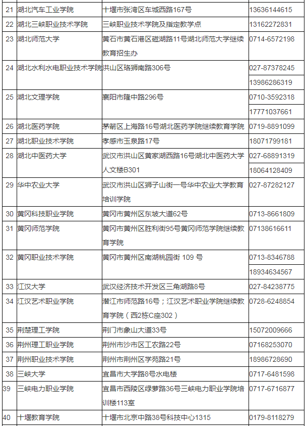 湖北省2024年成人高考考生報(bào)名須知