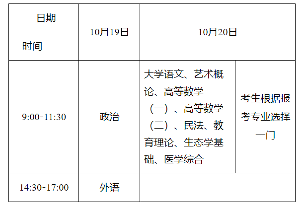 湖南省2024年成人高校招生考試報(bào)名工作實(shí)施辦法