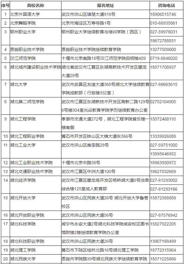 湖北省2024年成人高考考生報(bào)名須知