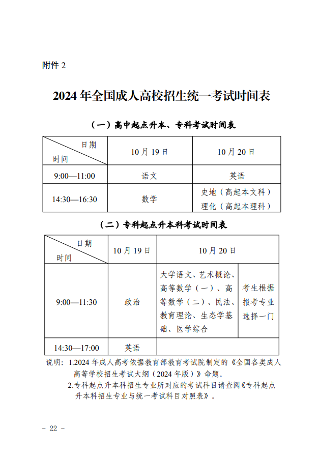 2024年青海省成人高等學?？荚囌猩ぷ鲗嵤┘殑t