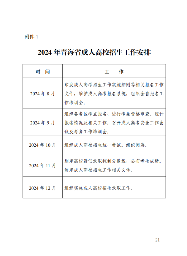 2024年青海省成人高等學?？荚囌猩ぷ鲗嵤┘殑t