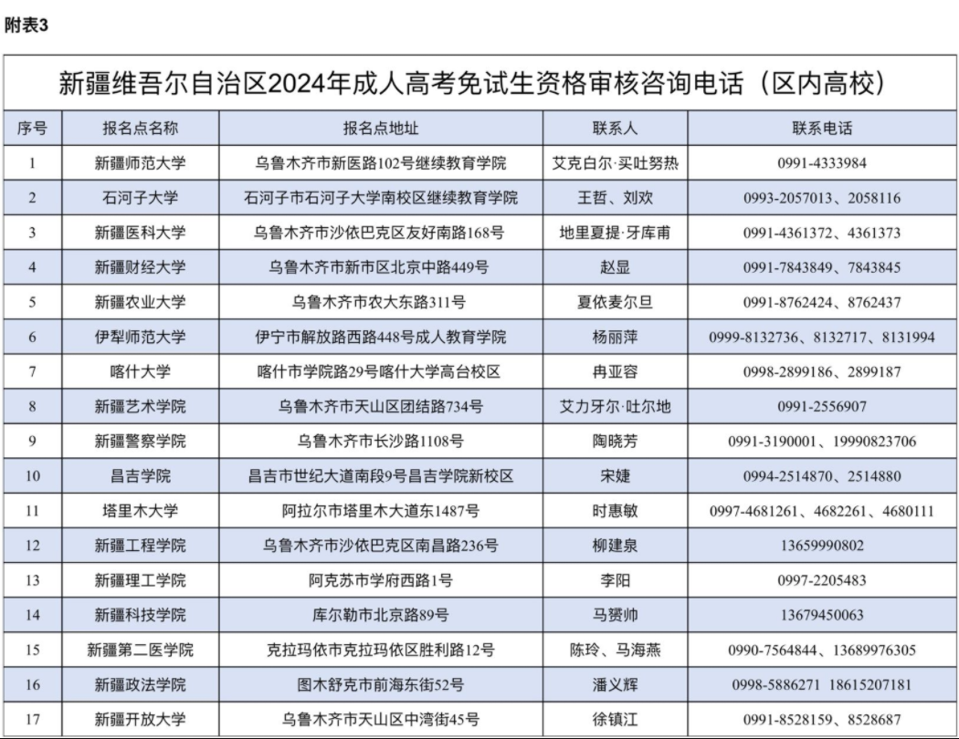 新疆維吾爾自治區(qū)2024年成人高考網(wǎng)上報(bào)名將于9月3日至11日進(jìn)行