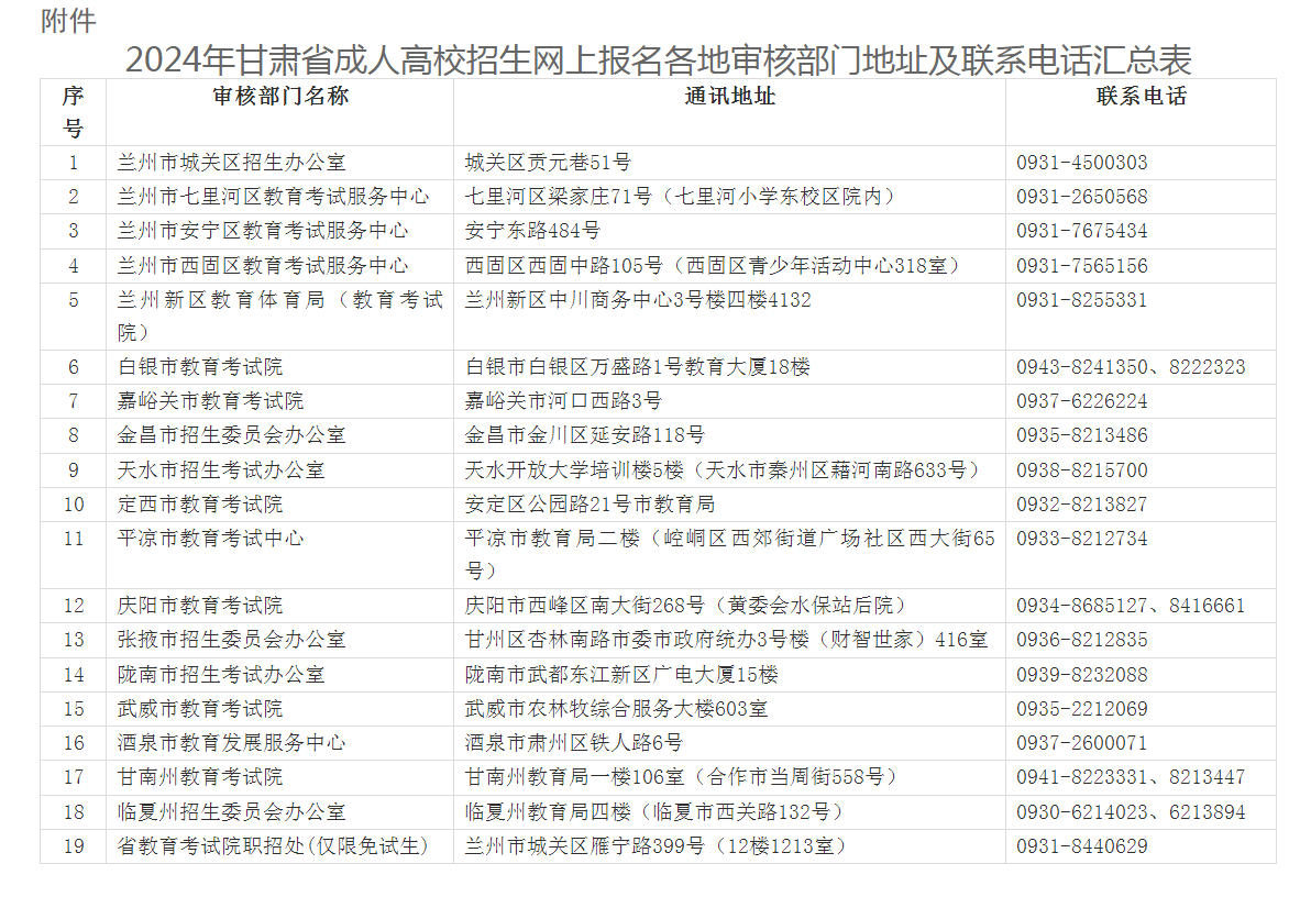 2024年甘肅省成人高考全國(guó)統(tǒng)一考試網(wǎng)上報(bào)名工作的公告