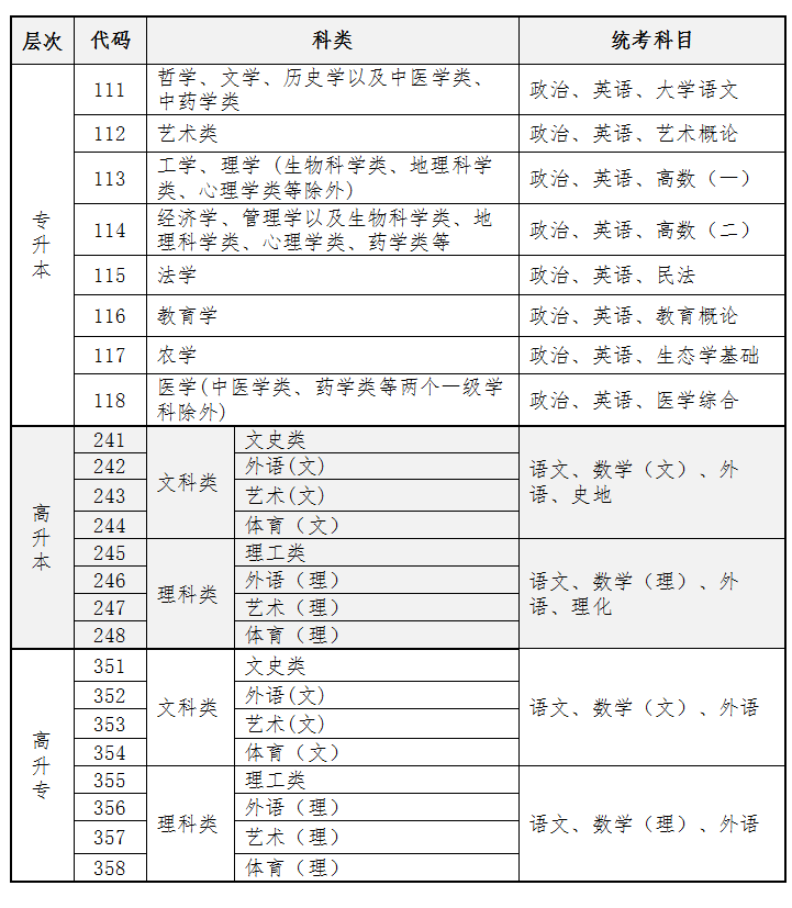 2024年10月海南成人高考考試時(shí)間：10月19日至20日