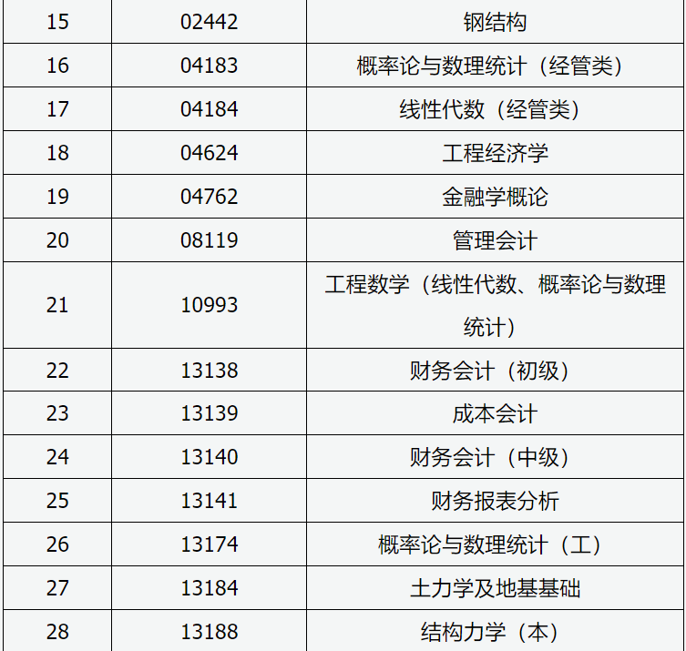 山西招生考試網(wǎng)：2024年高等教育自學考試允許使用計算器課程