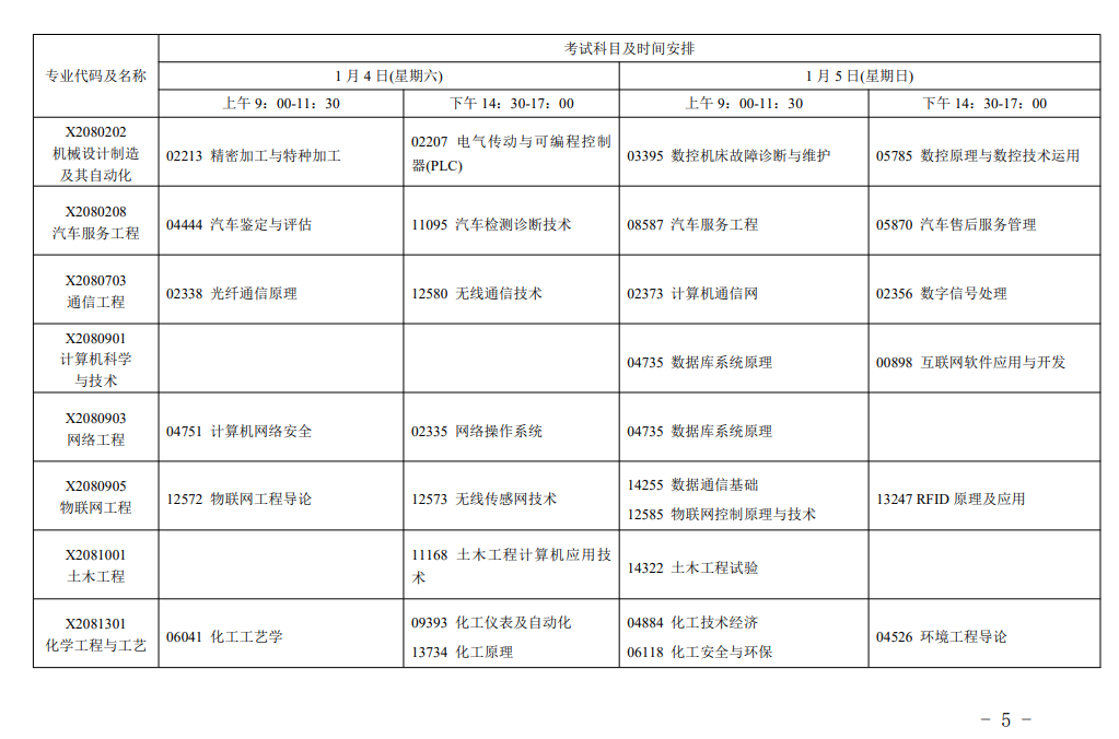 江蘇省高等教育自學考試2025年1月考試日程的通知