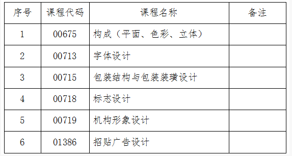 吉林省教育考試院：關于2024年10月份自學考試相關科目作答說明的通知