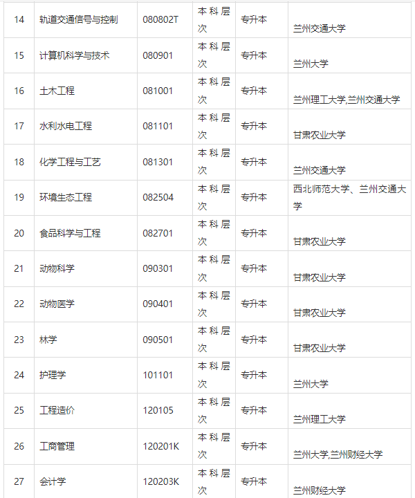 甘肅省高等教育自學(xué)考試問(wèn)答（2024年）