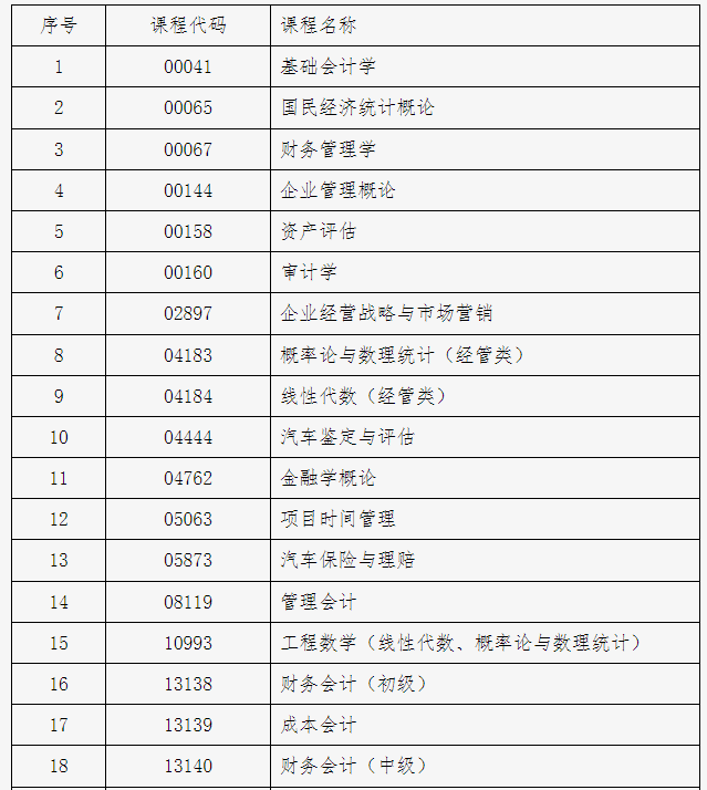 北京市2024年下半年自學(xué)考試攜帶計(jì)算器等特殊用具的說(shuō)明