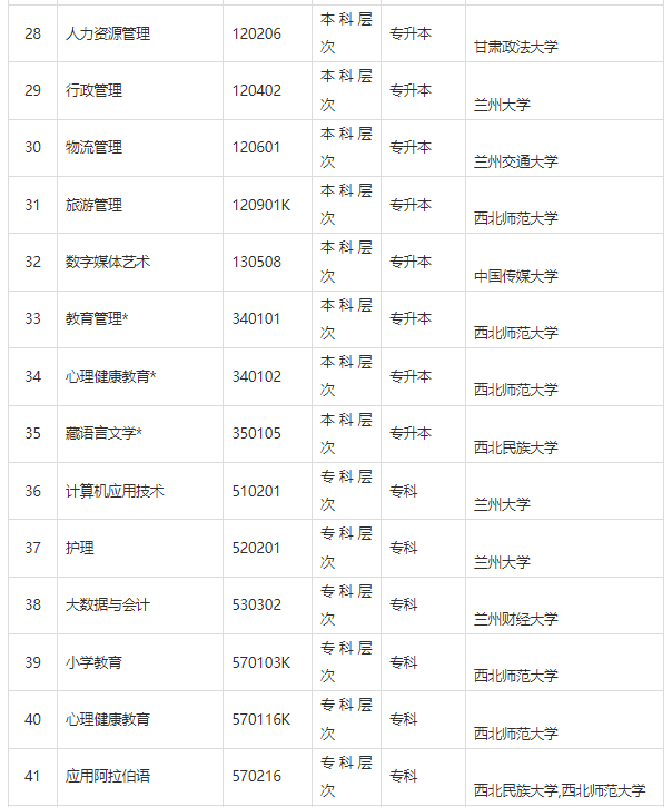 甘肅省高等教育自學(xué)考試問(wèn)答（2024年）