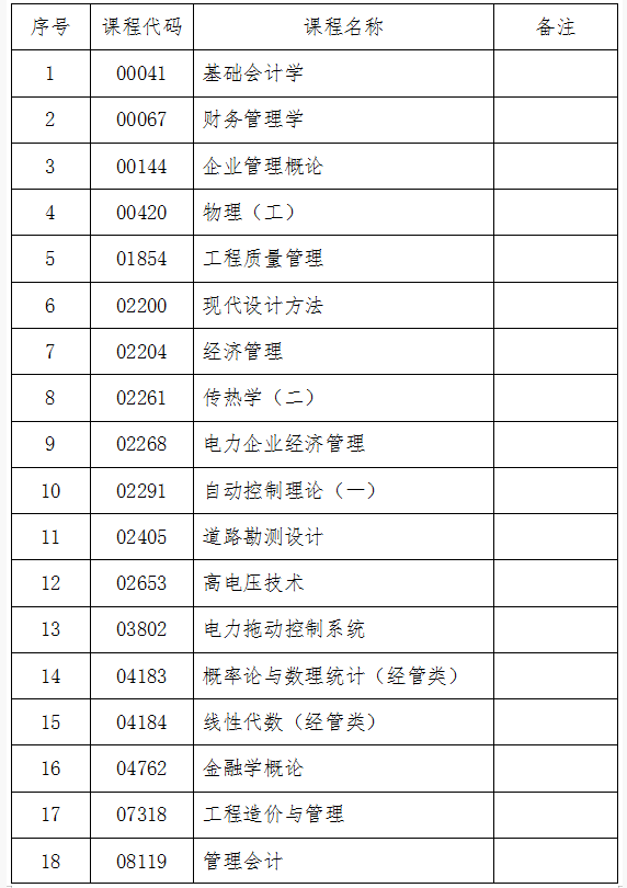 吉林省教育考試院：關于2024年10月份自學考試相關科目作答說明的通知