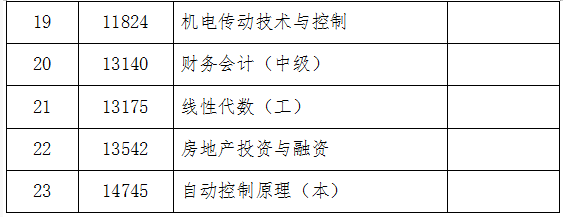 吉林省教育考試院：關于2024年10月份自學考試相關科目作答說明的通知