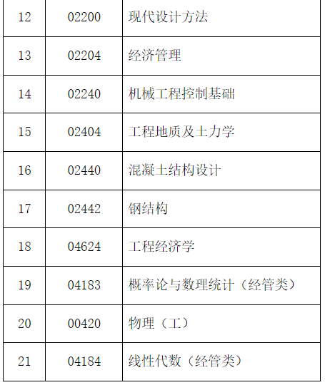 2024年下半年河北省高等教育自學考試溫馨提示（二）