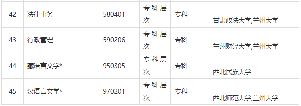 甘肅省高等教育自學(xué)考試問(wèn)答（2024年）