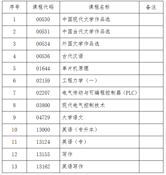 吉林省教育考試院：關于2024年10月份自學考試相關科目作答說明的通知