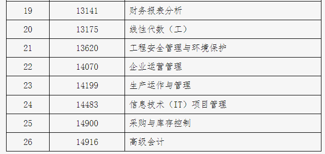 北京市2024年下半年自學(xué)考試攜帶計(jì)算器等特殊用具的說(shuō)明