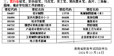 關于湖南省2024年10月高等教育自學考試考前準備的提示