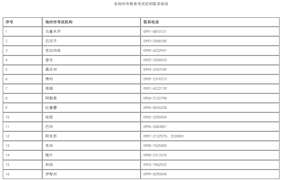 新疆教育考試院：自治區(qū)高等教育自學(xué)考試退費(fèi)事項(xiàng)公告